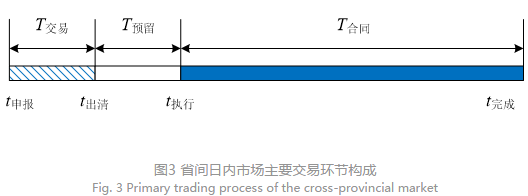 深度文章｜省間日內(nèi)電力現(xiàn)貨市場設計的挑戰(zhàn)與思考
