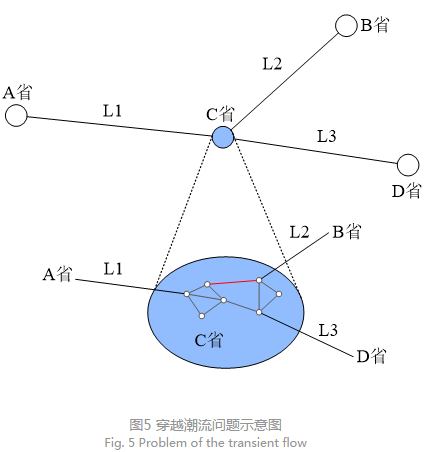 深度文章｜省間日內(nèi)電力現(xiàn)貨市場設計的挑戰(zhàn)與思考