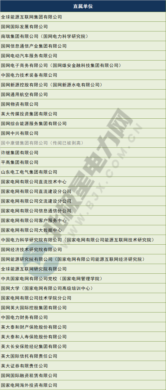 電網(wǎng)剝離競(jìng)爭(zhēng)性業(yè)務(wù) 國(guó)網(wǎng)、南網(wǎng)、蒙西電網(wǎng)旗下哪些企業(yè)會(huì)受影響？