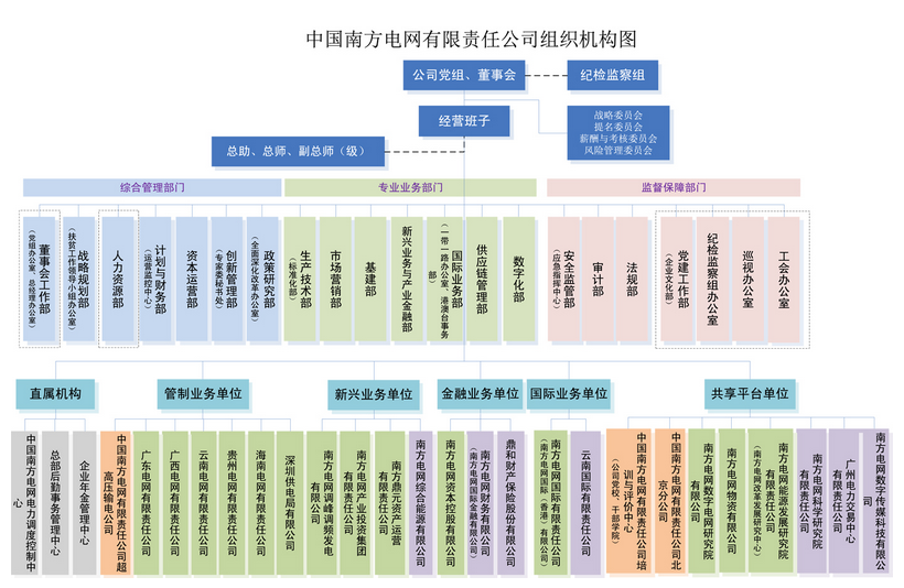 電網(wǎng)剝離競(jìng)爭(zhēng)性業(yè)務(wù) 國(guó)網(wǎng)、南網(wǎng)、蒙西電網(wǎng)旗下哪些企業(yè)會(huì)受影響？