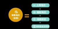 電價(jià)那些事兒——<font color=