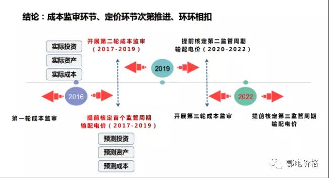 秒懂：輸配電價核定的流程與要義！
