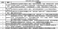 5大重點(diǎn)任務(wù)11個(gè)重點(diǎn)細(xì)分 <font color=