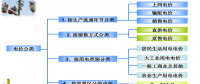 售電必備技巧：電力營(yíng)銷(xiāo)、風(fēng)險(xiǎn)規(guī)避、交易和運(yùn)營(yíng)策略