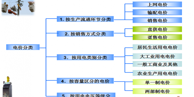 售電必備技巧：電力營銷、風(fēng)險(xiǎn)規(guī)避、交易和運(yùn)營策略