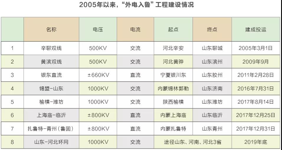 見(jiàn)聞｜山東電改陷僵局 現(xiàn)貨交易“懸疑案”待解