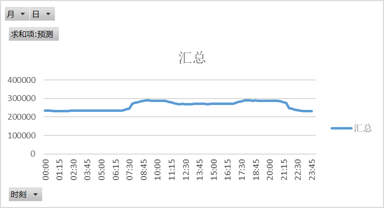 電網(wǎng)企業(yè)應(yīng)該承擔(dān)現(xiàn)貨市場的不平衡資金嗎？