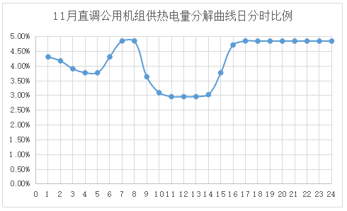 電網(wǎng)企業(yè)應(yīng)該承擔(dān)現(xiàn)貨市場的不平衡資金嗎？