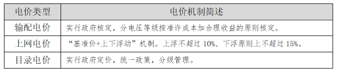 【電改新思維】讓數(shù)據(jù)說話，輸配電價如何影響增量配電業(yè)務(wù)試點？