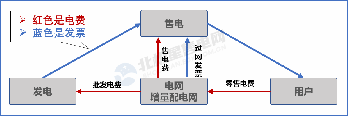 目錄電價(jià)“天花板”被捅破 對(duì)市場化電費(fèi)結(jié)算方式有何影響?