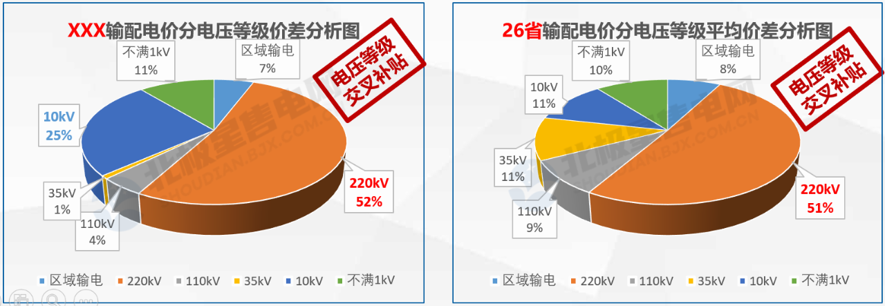【電改新思維十六】增量配電，是體制改革還是玩命砸錢(qián)？