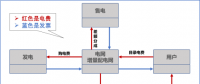 【電改新思維十七】目錄電價(jià)“天花板”被捅破，對(duì)市場(chǎng)化電費(fèi)結(jié)算方式有何影響？