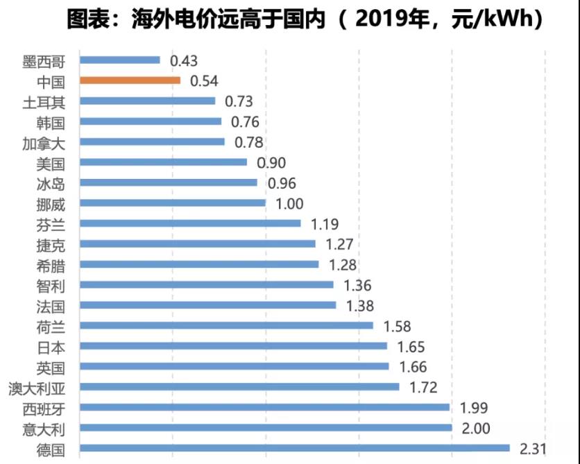 電力大變局：能源危機(jī)與綠電、儲(chǔ)能革命