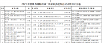 11個(gè)試點(diǎn)項(xiàng)目！河北省2021年度電力源網(wǎng)荷儲(chǔ)一體化和多能互補(bǔ)試點(diǎn)項(xiàng)目公示名單