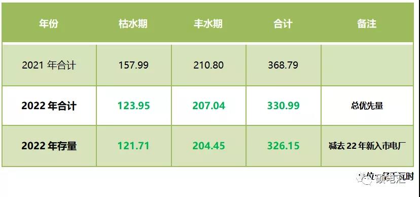 四川售電市場|指標(biāo)和政策規(guī)則的變化對2022年度交易影響幾何?