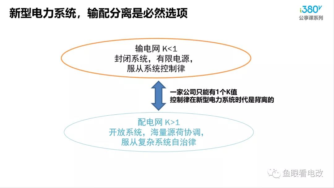 增量配電的春天來了？