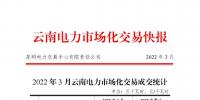 昆明電力交易中心發(fā)布云南電力市場化交易快報（2022年3月）