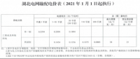 煤電市場化改革加快了“一個(gè)市場體系 兩個(gè)價(jià)格機(jī)制”的形成