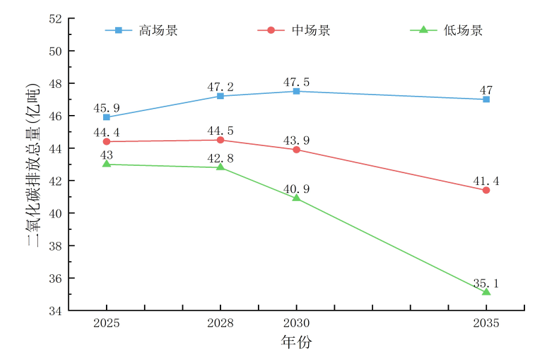 我國電力行業(yè)碳達(dá)峰實施路徑研究
