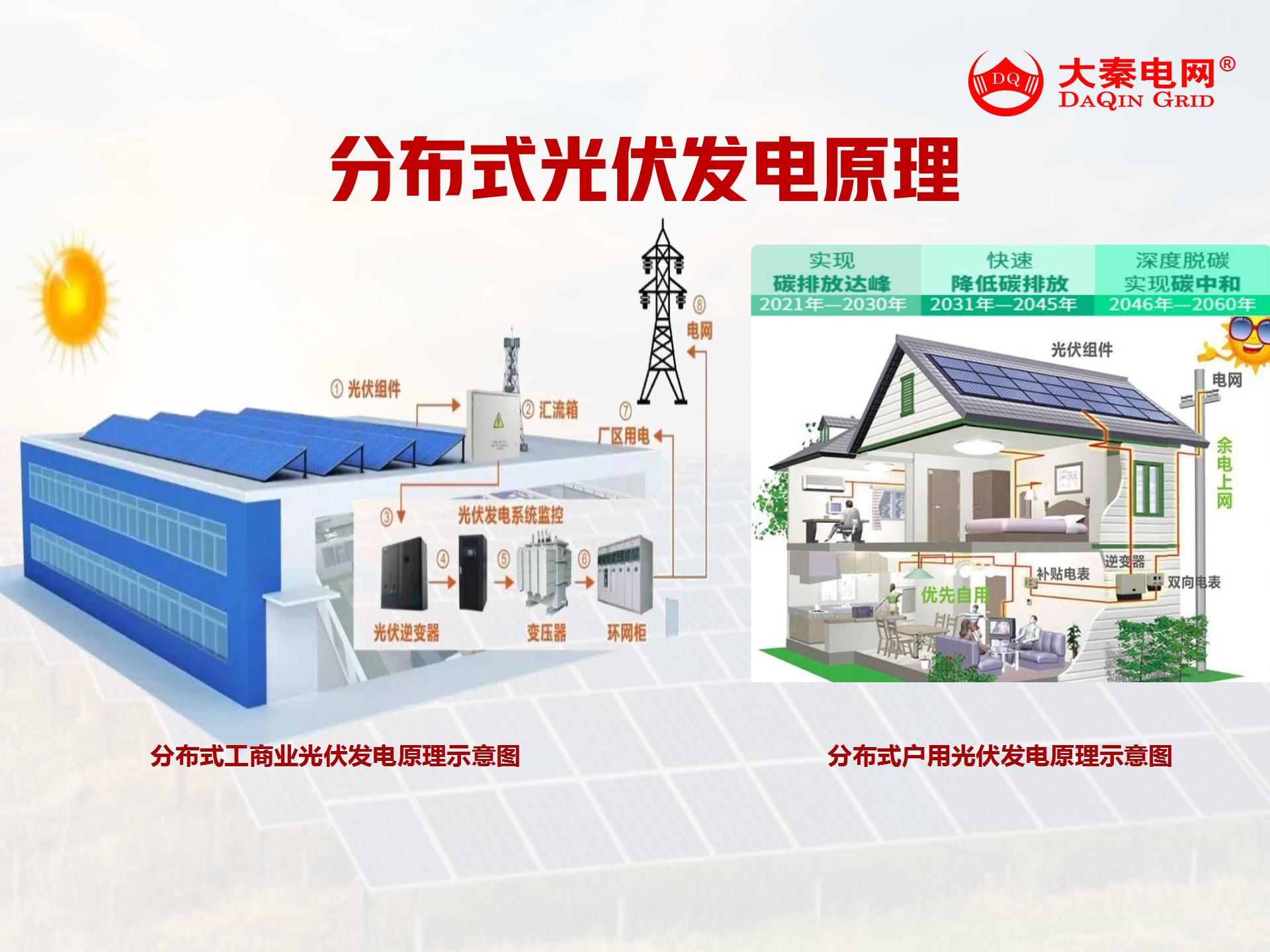 新能源光伏合伙人計(jì)劃，尋貴州有工廠屋頂資源合作