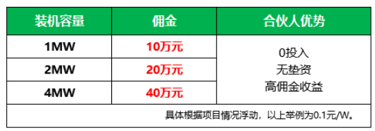 新能源光伏合伙人計(jì)劃，尋貴州有工廠屋頂資源合作