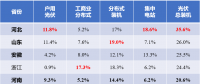 河北戶用光伏，將參與電網(wǎng)調(diào)峰！