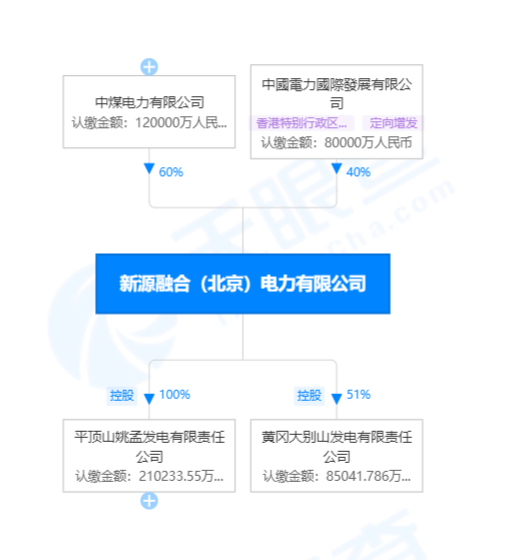 國(guó)家電投賣(mài)出虧損火電資產(chǎn)！哪家企業(yè)接盤(pán)了？