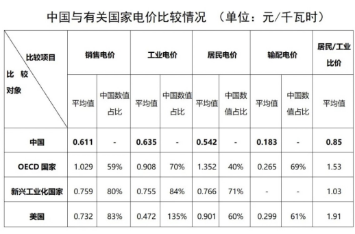 “電費(fèi)刺客”告訴我們，是時(shí)候考慮居民電價(jià)改革了