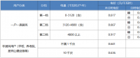 “電費(fèi)刺客”告訴我們，是時候考慮居民電價改革了