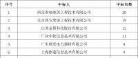 貴州電網(wǎng)有限責(zé)任公司2022年度物資類中標企業(yè)匯總榜單發(fā)布！