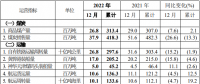 中國(guó)神華預(yù)告，去年日均凈賺超這么多億