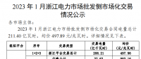 2023年1、2月浙江電力市場批發(fā)側市場化交易情況