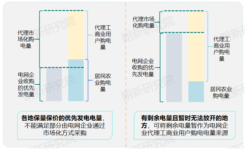 代理購電，售電公司