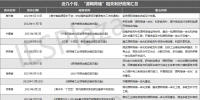 近25份利好政策相繼印發(fā)!“<font color=