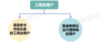 面對新形勢新要求 電網(wǎng)企業(yè)如何優(yōu)化代理購電應(yīng)對措施？