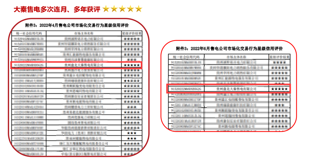 誠(chéng)信是一種操守，售電亦然