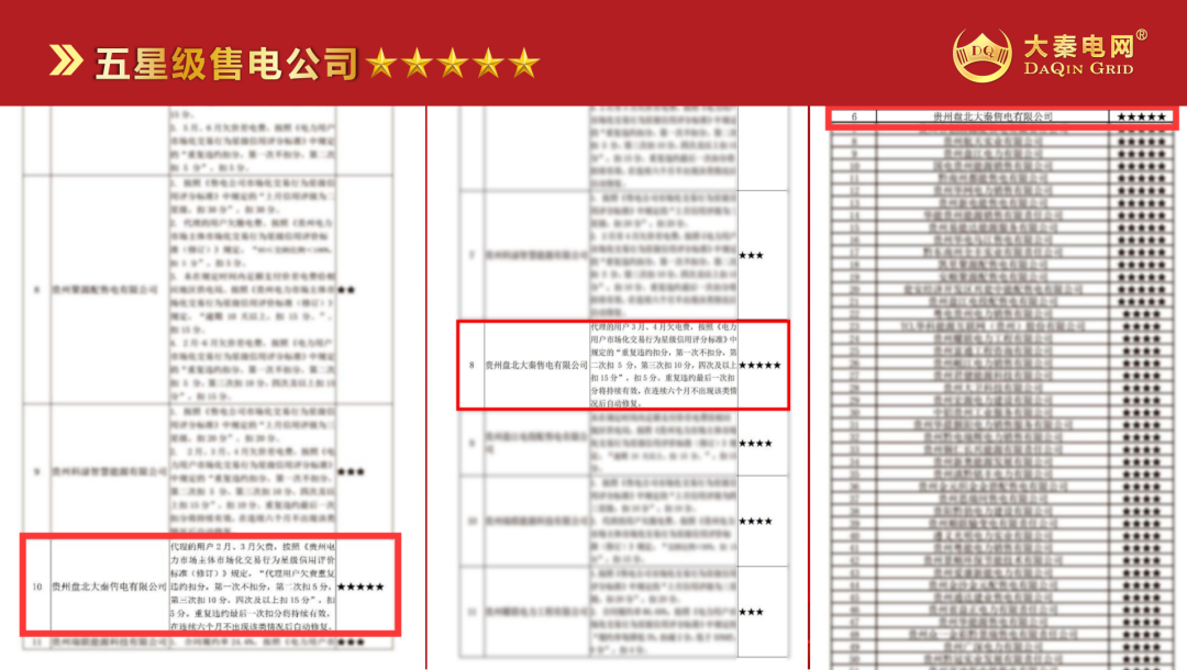 誠信是一種操守，售電亦然