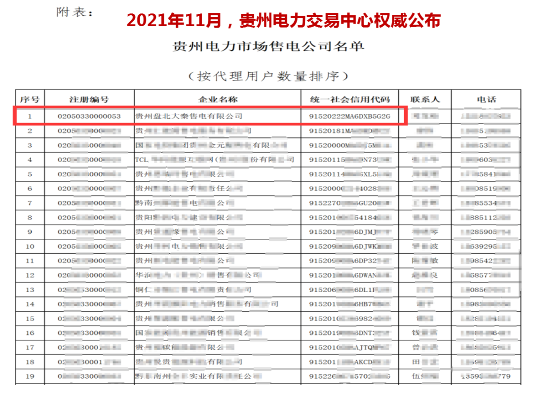 誠信是一種操守，售電亦然