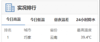 高溫預警來襲！用電負荷激增下 電力如何保供？