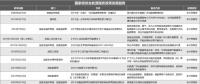 我國綜合能源服務(wù)產(chǎn)業(yè)政策發(fā)展趨勢(shì)演變