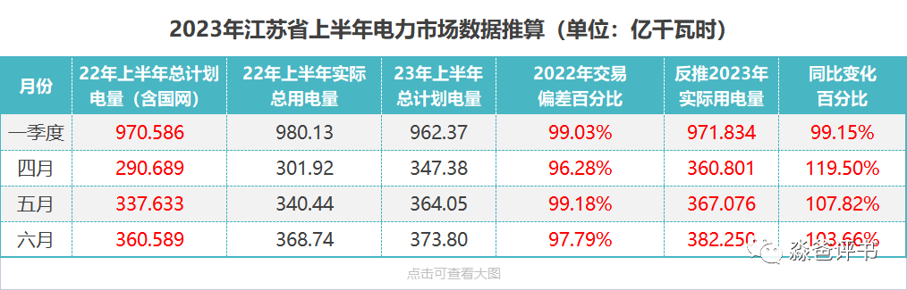 江蘇省電力市 電力市場(chǎng)