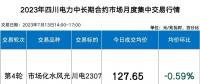 四川電力批發(fā)市場電價迎來4連跌！市場紅利已達8.7分錢