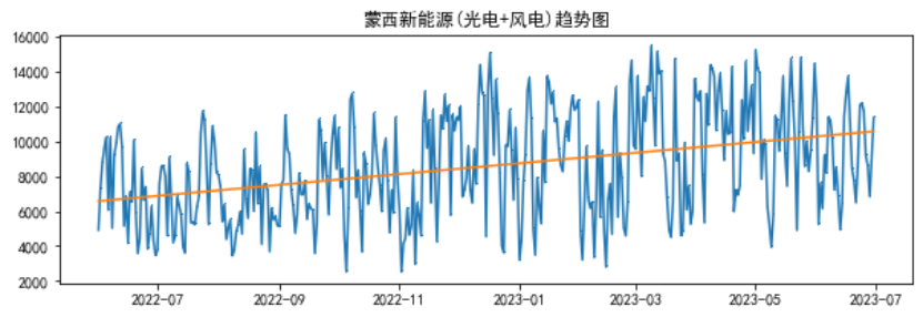電力現(xiàn)貨市場