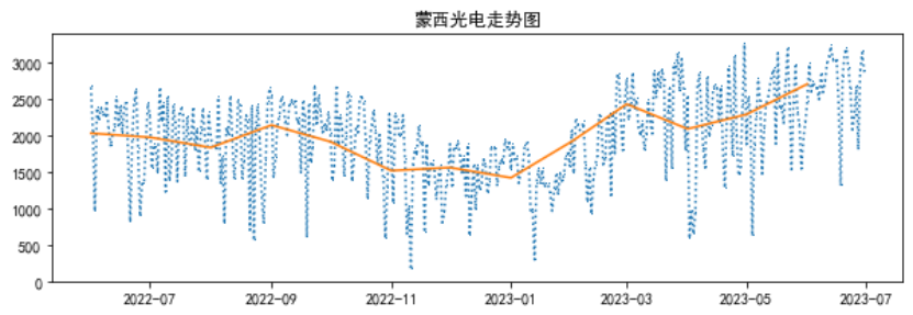 電力現(xiàn)貨市場