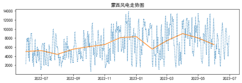電力現(xiàn)貨市場