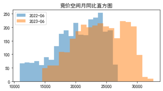 電力現(xiàn)貨市場