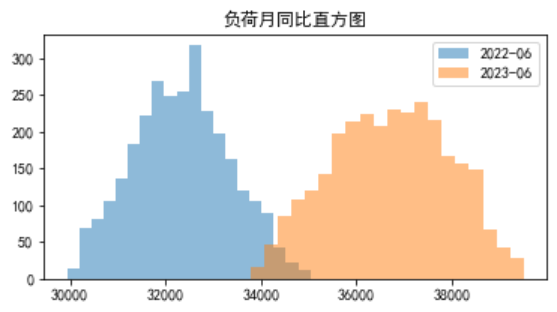 電力現(xiàn)貨市場