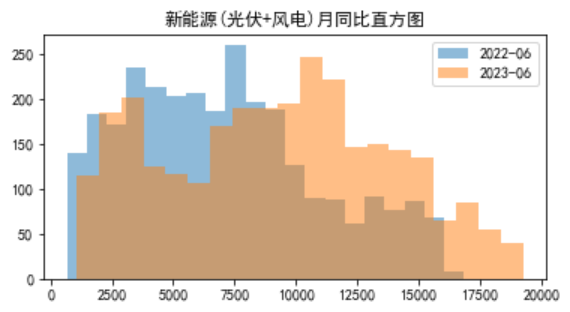 電力現(xiàn)貨市場