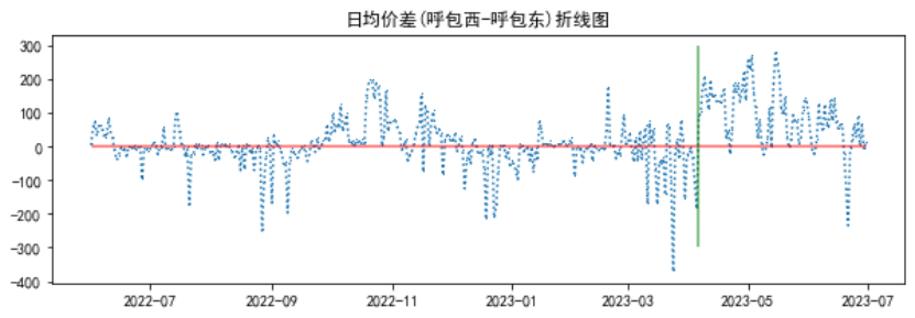 電力現(xiàn)貨市場
