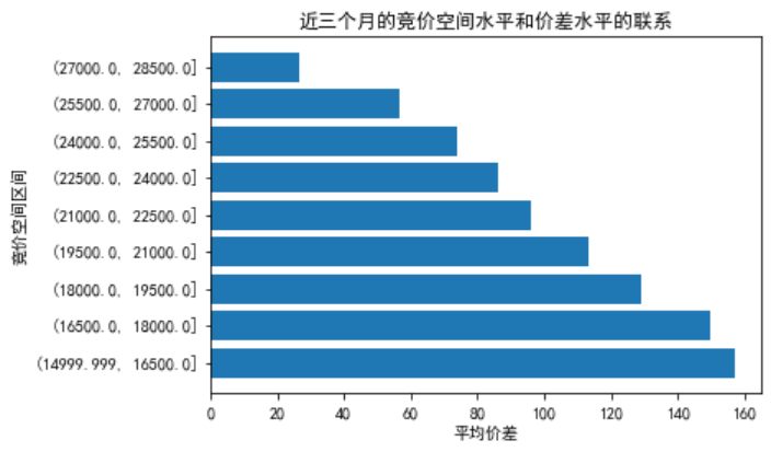 電力現(xiàn)貨市場